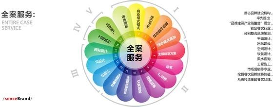 餐饮品牌文化推广方案 以专业设计服务为核心，构建深度情感连接与市场影响力