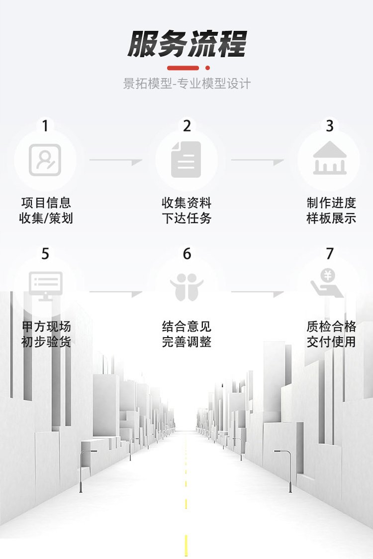 新能源模型定制 专业沙盘设计，精准按需服务