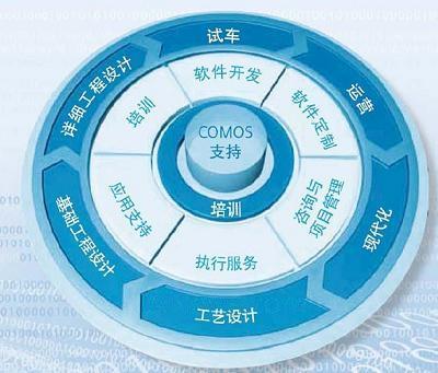 COMOS 产品系列概览 赋能金属加工行业的软件开发解决方案